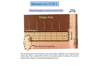 CCD_CAMERA.ppt