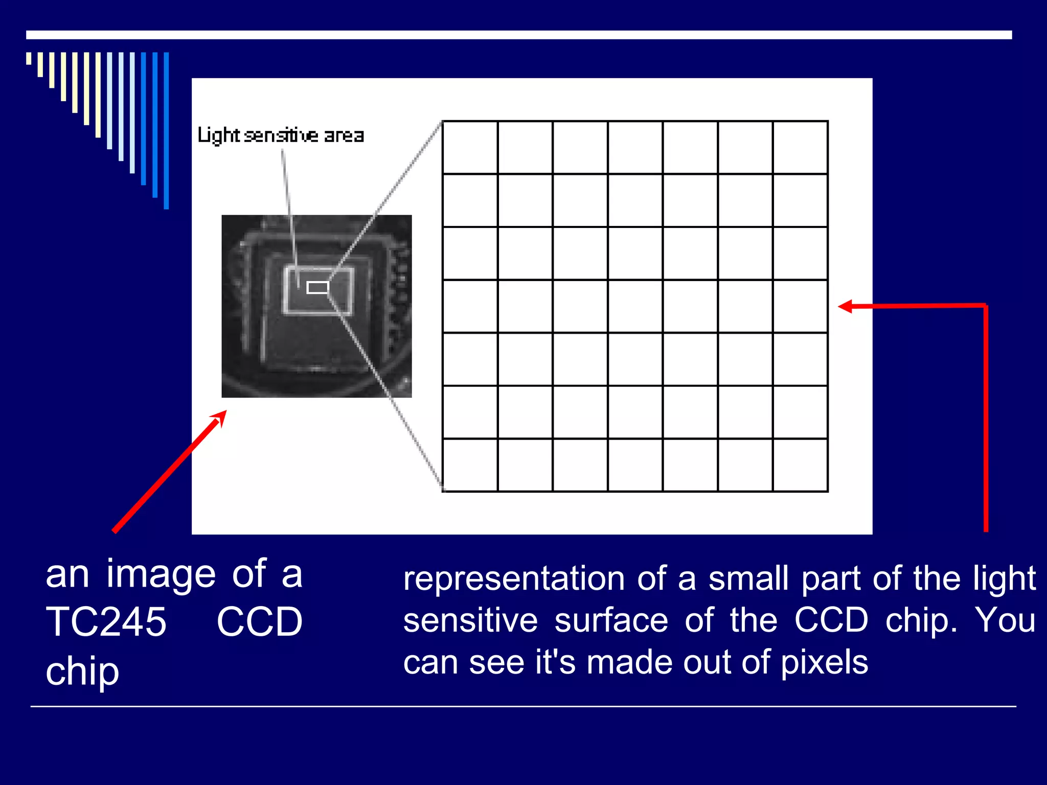 an image of a TC245 CCD chip  representation of a small part of the light sensitive surface of the CCD chip. You can see it's made out of pixels  