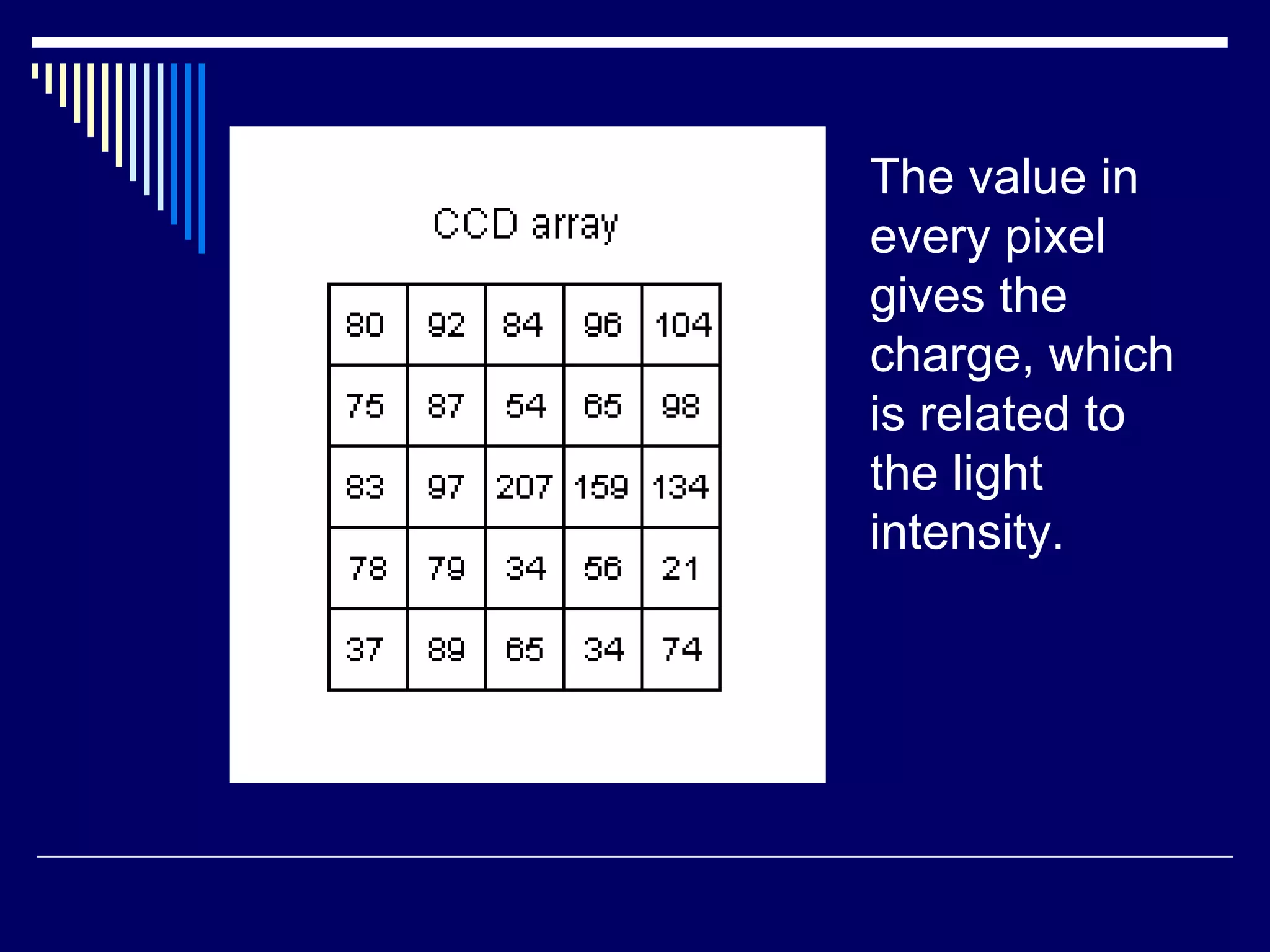The value in every pixel gives the charge, which is related to the light intensity.  