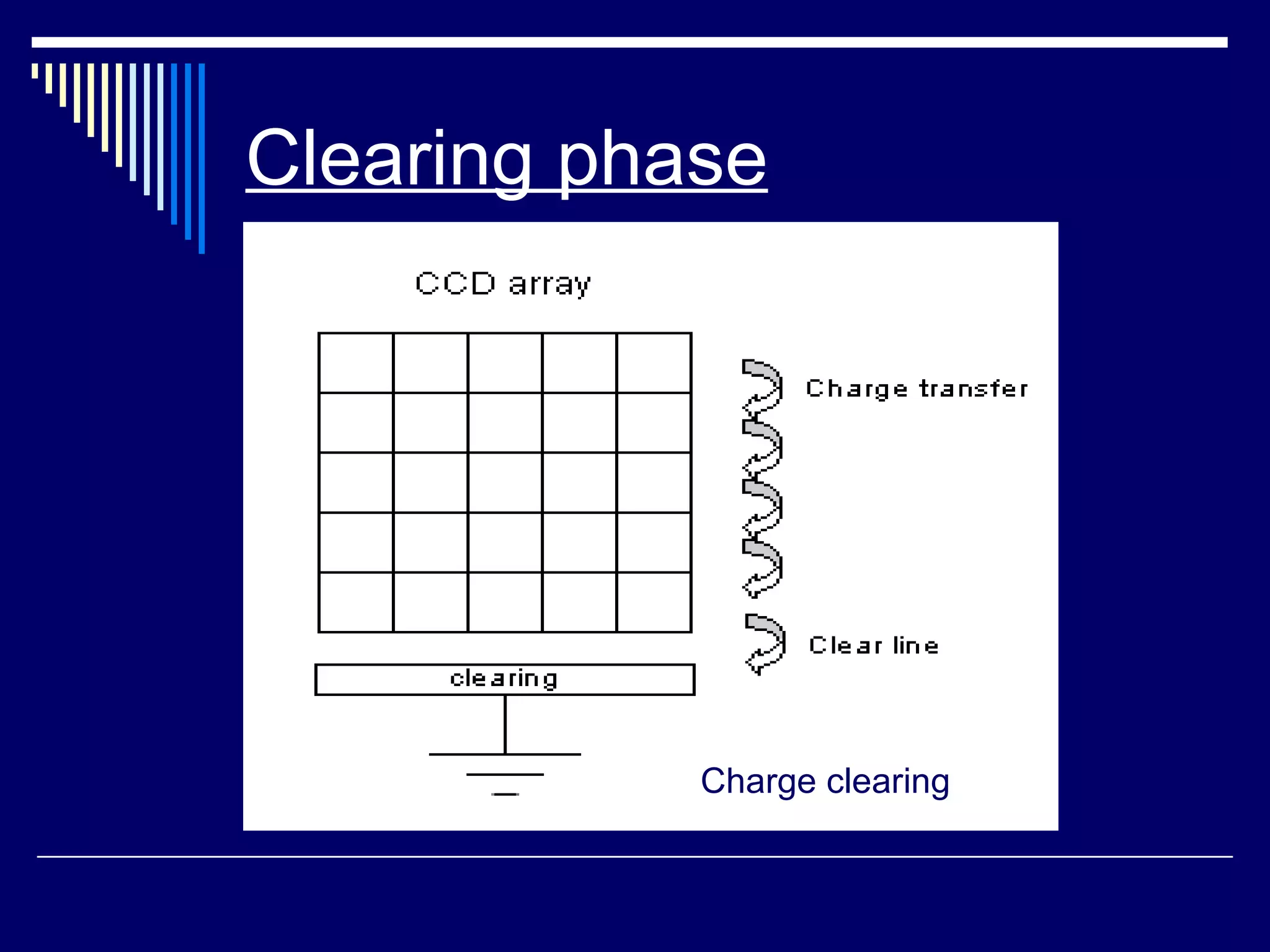 Clearing phase Charge clearing   