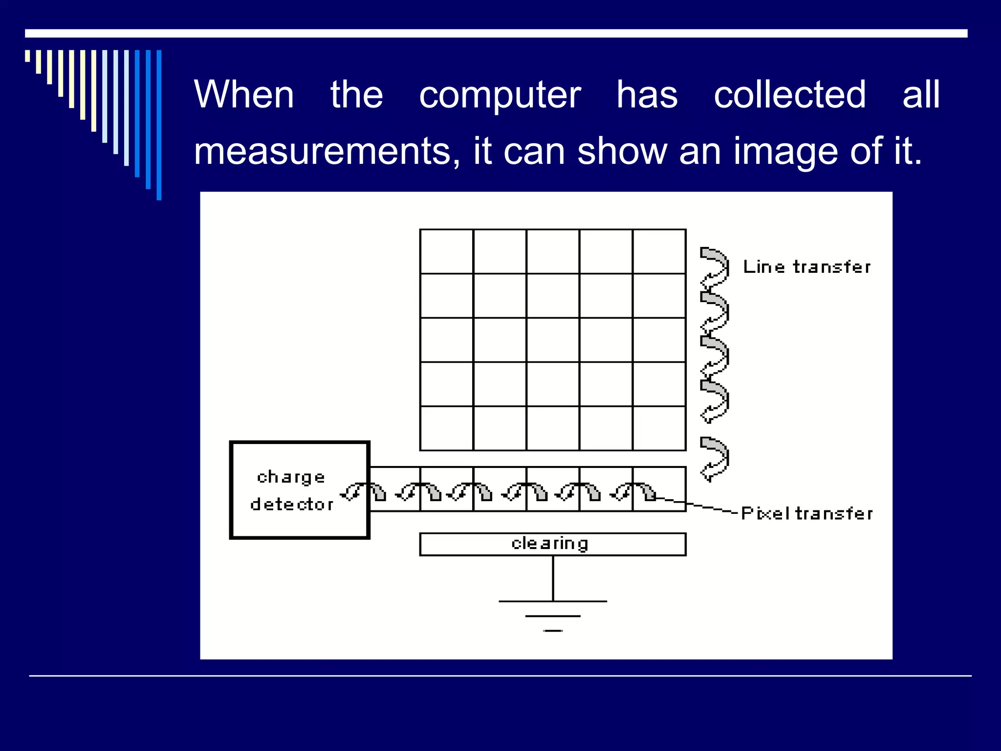 When the computer has collected all measurements, it can show an image of it.   