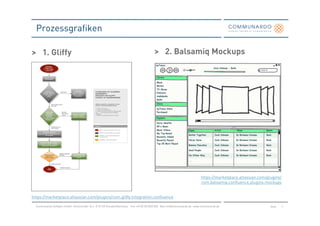 Prozessgrafiken

> 1. Gliffy                                                                                  > 2. Balsamiq Mockups




                                                                                                                                 https://marketplace.atlassian.com/plugins/
                                                                                                                                 com.balsamiq.confluence.plugins.mockups


https://marketplace.atlassian.com/plugins/com.gliffy.integration.confluence

  Communardo Software GmbH · Kleiststraße 10 a · D-01129 Dresden/Germany · Fon +49 (0) 351/833 820 · Mail info@communardo.de · www.communardo.de                     Seite    9
 