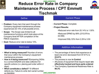UNCLASSIFIED
UNCLASSIFIED
Reduce Error Rate in Company
Maintenance Process / CPT Emmett
Tischmak
1
• Problem: Every item that went through the
Company equipment maintenance process
experienced 20.14% of all possible errors.
• Scope: The Scope was limited to all
maintenance functions which took place at the
Company level AFTER completion of the
PMCS inspection.
• Goal: Reduce error rate to below 10%.
• What is being measured? Number of errors
that occur within the Company’s equipment
maintenance process.
• How is it being measured? Comparing 2404s
to a correct DA2404 and data collection for
specific actions (i.e. placing part order within 2
days)
• What constitutes a defect? 19 different
defects (ex. Failure to write item serial number
on DA2404)
Define Current Phase
Metrics(s)
• Current Phase: Complete
• Project Results:
•Reduced error rate from 20.14% to 1.50%
•Reduced DPMO by 89% (215,079 to
22,599)
•Improved SQL 53% from 2.29 to 3.50
Addition Information
• The percentage of items that experience at
least one error decreased from 97.61% to
23.01%
• The process is now in Control
• All pieces of equipment that require repair are
effectively tracked and have parts ordered
• The Company Operational Readiness Rate is
98.3%
 