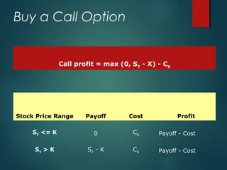 Options Trading | PPT