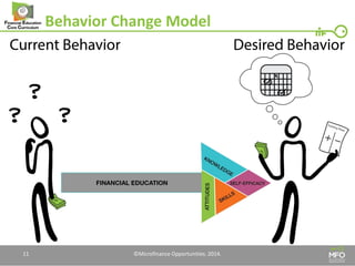 Behavior Change Model 
©Microfinance Opportunities. 2014. 
11  