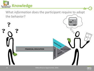 Knowledge 
What information does the participant require to adopt the behavior? 
19 
©Microfinance Opportunities. 2014.  