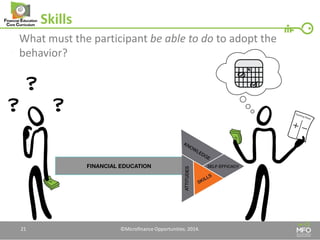Skills 
What must the participant be able to do to adopt the behavior? 
21 
©Microfinance Opportunities. 2014.  
