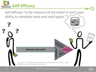 Self-Efficacy 
23 
©Microfinance Opportunities. 2014. 
Self-efficacy “is the measure of the belief in one's own ability to complete tasks and reach goals.”* 
*See Ormrod, J. E. (2006). Educational psychology: Developing learners (5th ed.). Upper Saddle River, N.J.: Pearson/Merrill Prentice Hall.  
