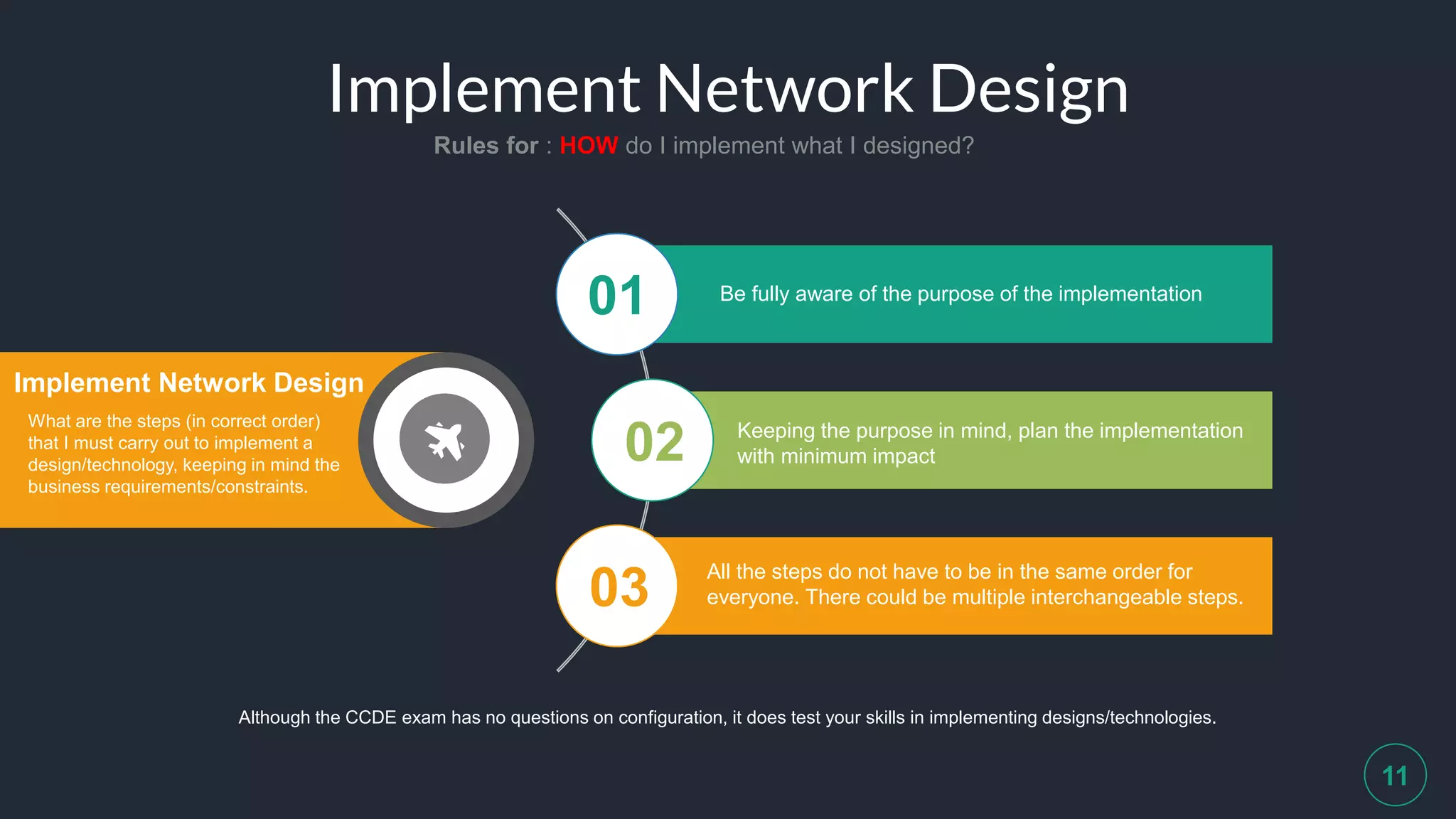 Implement Network Design
Rules for : HOW do I implement what I designed?
11
Be fully aware of the purpose of the implementation
01
02
03
Keeping the purpose in mind, plan the implementation
with minimum impact
All the steps do not have to be in the same order for
everyone. There could be multiple interchangeable steps.
Although the CCDE exam has no questions on configuration, it does test your skills in implementing designs/technologies.
Implement Network Design
What are the steps (in correct order)
that I must carry out to implement a
design/technology, keeping in mind the
business requirements/constraints.
 