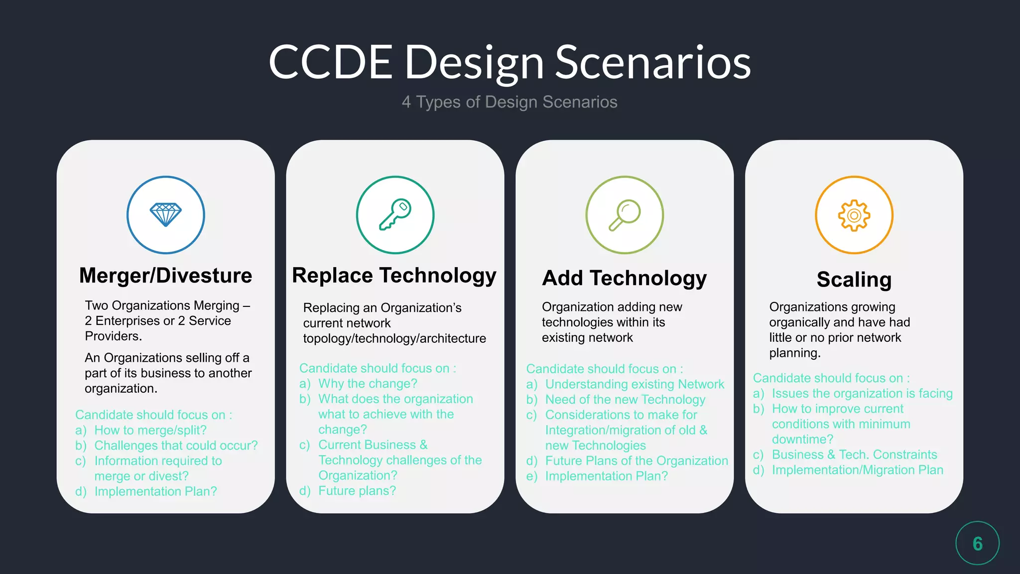CCDE Design Scenarios
4 Types of Design Scenarios
6
Merger/Divesture
Two Organizations Merging –
2 Enterprises or 2 Service
Providers.
Candidate should focus on :
a) How to merge/split?
b) Challenges that could occur?
c) Information required to
merge or divest?
d) Implementation Plan?
Replace Technology
Replacing an Organization’s
current network
topology/technology/architecture
Add Technology
Organization adding new
technologies within its
existing network
Candidate should focus on :
a) Understanding existing Network
b) Need of the new Technology
c) Considerations to make for
Integration/migration of old &
new Technologies
d) Future Plans of the Organization
e) Implementation Plan?
Scaling
Organizations growing
organically and have had
little or no prior network
planning.
Candidate should focus on :
a) Issues the organization is facing
b) How to improve current
conditions with minimum
downtime?
c) Business & Tech. Constraints
d) Implementation/Migration Plan
An Organizations selling off a
part of its business to another
organization.
Candidate should focus on :
a) Why the change?
b) What does the organization
what to achieve with the
change?
c) Current Business &
Technology challenges of the
Organization?
d) Future plans?
 
