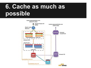 6. Cache as much as
possible
 