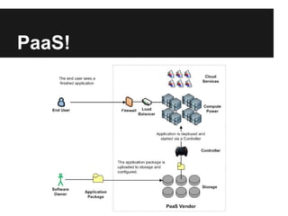PaaS!
 