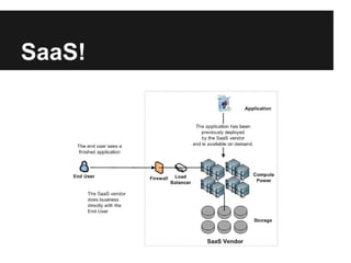 SaaS!
 
