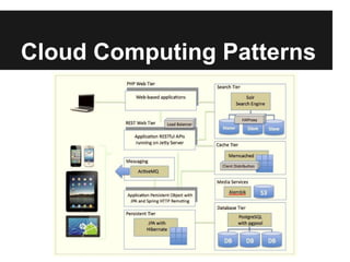 Cloud Computing Patterns
 