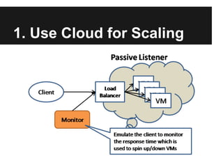 1. Use Cloud for Scaling
 