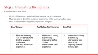 Step 4: Evaluating the options
Key criteria for evaluation :
- Highly differentiated and should not alienate target customers
- Must be able to drive the customer experience while communicating value
- Must build upon existing brand equity and imagery
Good Company Real Coffee, Real Memories Social Hub
- More evolutionary
- “Me too cafe culture”
- On-the-go young
customers
- Fun and accessible
experience
- Moderate to strong
evolutionary
- Impersonal coffee
houses
- Better shared cafe
experience
- Moderate to strong
evolutionary
- International cafe
experience
- Inspiring forward-
thinking cafe
 