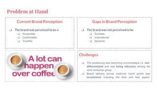Problem at Hand
Current Brand Perception
❏ The brand was perceived to be a
❏ Accessible
❏ Comfortable
❏ Youthful
Gaps in Brand Perception
❏ The brand was not perceived to be
❏ Sociable
❏ Inspirational
❏ Dynamic
Challenges
❏ The positioning was becoming commonplace i.e. non-
differentiated and was losing relevance among the
core consumer group.
❏ Brand delivery across customer touch points was
inconsistent including the look and feel aspect.
 
