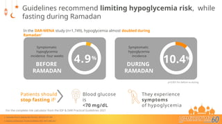 ramadhan with Diabetes Mellitus Type 2 on gliclazide MR | PPTX