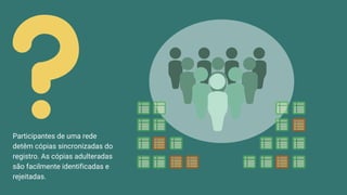 Participantes de uma rede
detêm cópias sincronizadas do
registro. As cópias adulteradas
são facilmente identificadas e
rejeitadas.
 