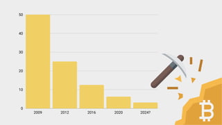 2009 2012 2016 2020 2024?
50
40
30
20
10
0
 