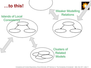 …to this!
                                                                             Weaker Modelling
                                                                                Relations
Islands of Local
  Consistency




                                                                         Clusters of
                                                                          Related
                                                                          Models


           Complexity and Context-Dependency, Bruce Edmonds, IOP Seminar on “The Complexity of Complexity” , Bath, Dec 2011. slide-11
 