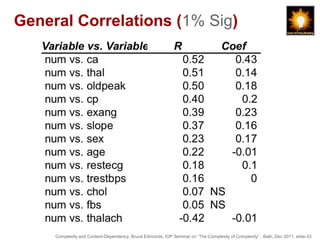 General Correlations (1% Sig)




     Complexity and Context-Dependency, Bruce Edmonds, IOP Seminar on “The Complexity of Complexity” , Bath, Dec 2011. slide-33
 