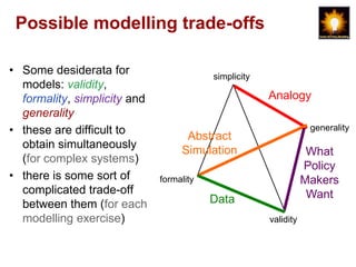 Possible modelling trade-offs

• Some desiderata for                     simplicity
  models: validity,
  formality, simplicity and                            Analogy
  generality
• these are difficult to            Abstract
                                                                   generality
  obtain simultaneously            Simulation                      What
  (for complex systems)
                                                                  Policy
• there is some sort of       formality                           Makers
  complicated trade-off                                            Want
  between them (for each                  Data
  modelling exercise)                                  validity
 