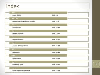 Index
• Basics of CCD Slide 3 - 8
Basics
• Define Objective & Identify Variables Slide 9 - 11
Step 1 & 2
• Create Design Slide 12 - 21
Step 3
• Design Evaluation Slide 23 - 27
Step 4
• Experimentation Slide 28 - 31
Step 5
• Analysis & Interpretation Slide 32 - 39
Step 6
• Diagnostics Slide 40 - 48
Step 7
• Model graphs Slide 49 - 53
Step 8
• Knowledge Space Slide 54 - 57
Step 9
• Points to be captured in PDR Slide 32 - 39
Step 10
2
 