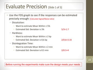 Evaluate Precision (Slide1of3)
• Use the FDS graph to see if the responses can be estimated
precisely enough: (Calculate Signal/Noise ratio)
• Dissolution:
• Want to estimate Mean Within ± 5%
• Estimated Std. Deviation is 3% 5/3=1.7
• Hardness:
• Want to estimate Mean Within ± 2 kp
• Estimated Std. Deviation is 0.6 kp 2/0.6=3.33
• Disintegration Time:
• Want to estimate Mean Within ± 2 min
• Estimated Std. Deviation is 0.5 min 2/0.5=4
Before running the experiments make sure the design meets your needs
23
 