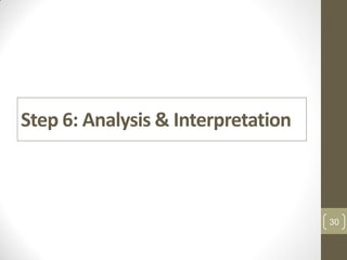 Step 6: Analysis & Interpretation
30
 