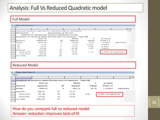Analysis: Full Vs Reduced Quadratic model
Full Model
Reduced Model
How do you compare full vs reduced model
Answer: reduction improves lack-of-fit
36
 