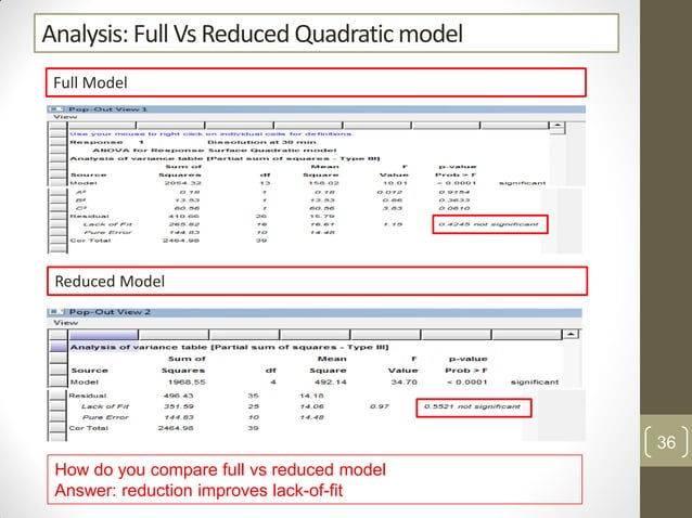 Central Composite Design PPT