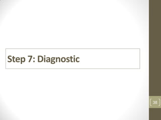 Step 7: Diagnostic
38
 