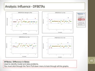 Analysis: Influence- DFBETAs
DFBetas: Difference in Betas
Used to identify model and data problems.
You must click through the Term Pull down menu to look through all this graphs.
45
 