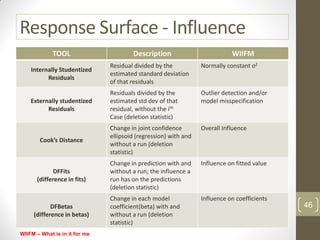 Response Surface - Influence
TOOL Description WIIFM
Internally Studentized
Residuals
Residual divided by the
estimated standard deviation
of that residuals
Normally constant σ2
Externally studentized
Residuals
Residuals divided by the
estimated std dev of that
residual, without the ith
Case (deletion statistic)
Outlier detection and/or
model misspecification
Cook’s Distance
Change in joint confidence
ellipsoid (regression) with and
without a run (deletion
statistic)
Overall Influence
DFFits
(difference in fits)
Change in prediction with and
without a run; the influence a
run has on the predictions
(deletion statistic)
Influence on fitted value
DFBetas
(difference in betas)
Change in each model
coefficient(beta) with and
without a run (deletion
statistic)
Influence on coefficients
46
WIIFM – What is in it for me
 