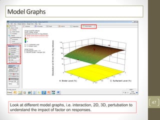 Model Graphs
Look at different model graphs, i.e. interaction, 2D, 3D, pertubation to
understand the impact of factor on responses.
47
 