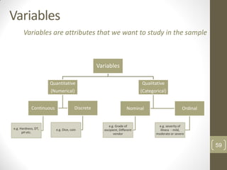 Variables
Variables
Quantitative
(Numerical)
Continuous
e.g. Hardness, DT,
pH etc.
Discrete
e.g. Dice, coin
Qualitative
(Categorical)
Nominal
e.g. Grade of
excipient, Different
vendor
Ordinal
e.g. severity of
illness - mild,
moderate or severe
Variables are attributes that we want to study in the sample
59
 