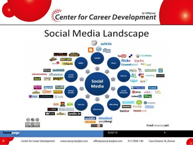 sajtovi za spajanje ljudi