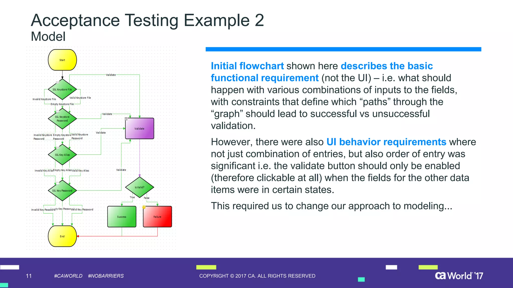 11 COPYRIGHT © 2017 CA. ALL RIGHTS RESERVED#CAWORLD #NOBARRIERS
Initial flowchart shown here describes the basic
functional requirement (not the UI) – i.e. what should
happen with various combinations of inputs to the fields,
with constraints that define which “paths” through the
“graph” should lead to successful vs unsuccessful
validation.
However, there were also UI behavior requirements where
not just combination of entries, but also order of entry was
significant i.e. the validate button should only be enabled
(therefore clickable at all) when the fields for the other data
items were in certain states.
This required us to change our approach to modeling...
Acceptance Testing Example 2
Model
 