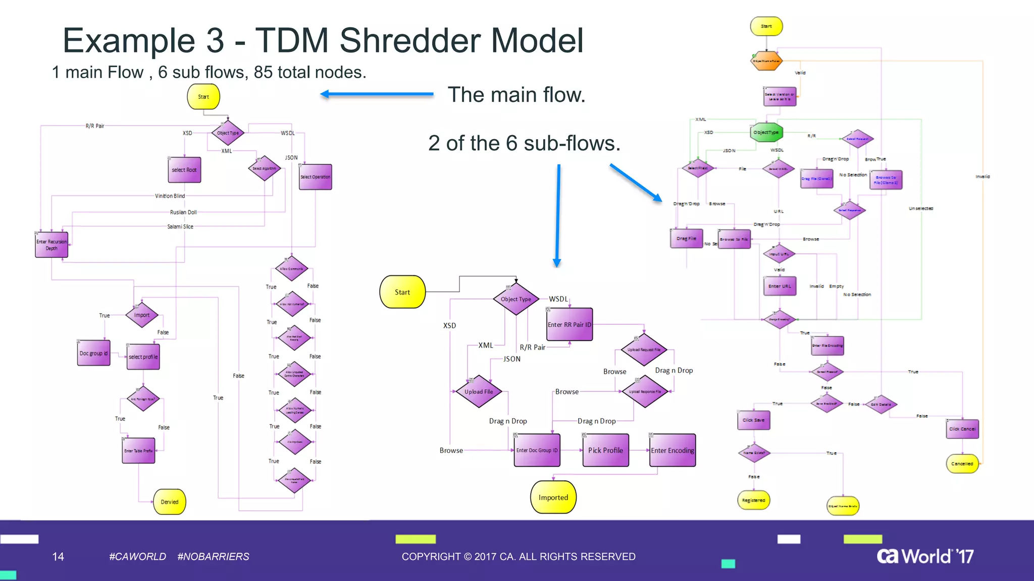 14 COPYRIGHT © 2017 CA. ALL RIGHTS RESERVED#CAWORLD #NOBARRIERS
Example 3 - TDM Shredder Model
The main flow.
2 of the 6 sub-flows.
1 main Flow , 6 sub flows, 85 total nodes.
 