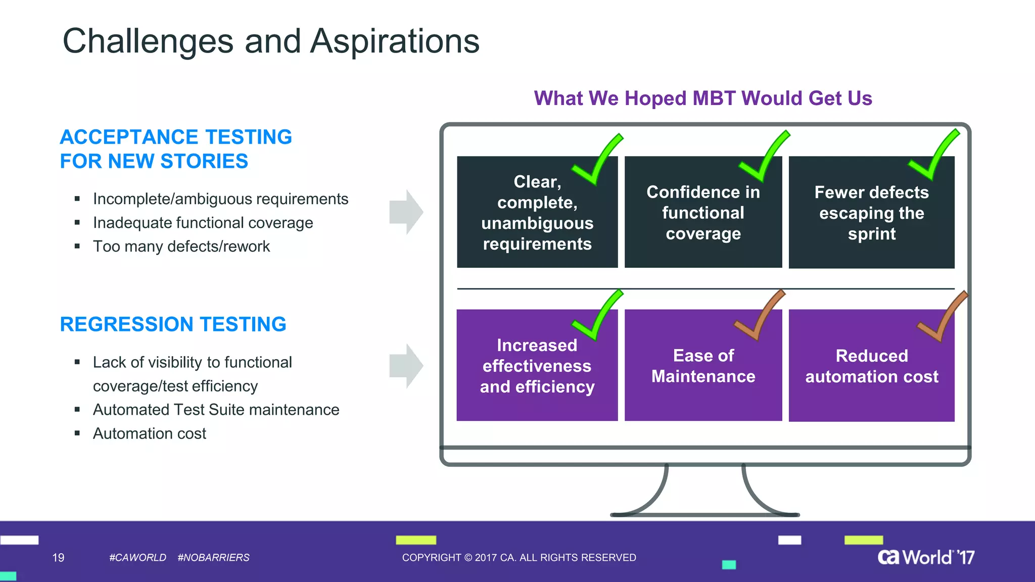 19 COPYRIGHT © 2017 CA. ALL RIGHTS RESERVED#CAWORLD #NOBARRIERS
Challenges and Aspirations
 Incomplete/ambiguous requirements
 Inadequate functional coverage
 Too many defects/rework
ACCEPTANCE TESTING
FOR NEW STORIES
 Lack of visibility to functional
coverage/test efficiency
 Automated Test Suite maintenance
 Automation cost
REGRESSION TESTING
Clear,
complete,
unambiguous
requirements
What We Hoped MBT Would Get Us
Confidence in
functional
coverage
Fewer defects
escaping the
sprint
Increased
effectiveness
and efficiency
Ease of
Maintenance
Reduced
automation cost
 