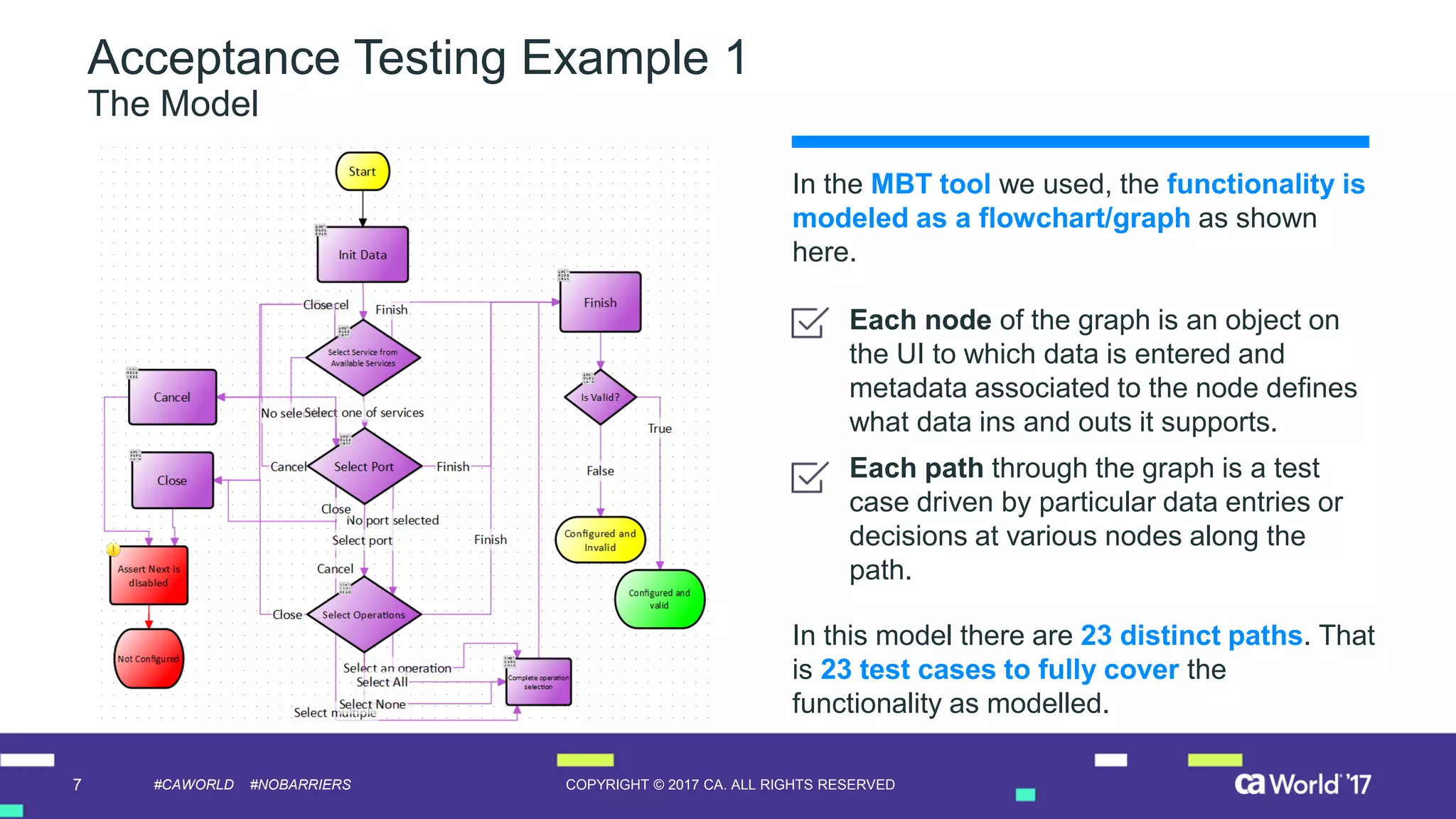 7 COPYRIGHT © 2017 CA. ALL RIGHTS RESERVED#CAWORLD #NOBARRIERS
In the MBT tool we used, the functionality is
modeled as a flowchart/graph as shown
here.
Each node of the graph is an object on
the UI to which data is entered and
metadata associated to the node defines
what data ins and outs it supports.
Each path through the graph is a test
case driven by particular data entries or
decisions at various nodes along the
path.
In this model there are 23 distinct paths. That
is 23 test cases to fully cover the
functionality as modelled.
Acceptance Testing Example 1
The Model
 