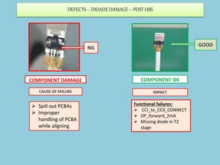 CCD OPERATORS TRAINING PPT (1).pptx