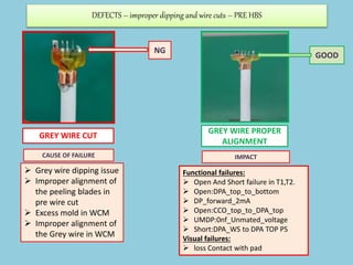 CCD OPERATORS TRAINING PPT (1).pptx