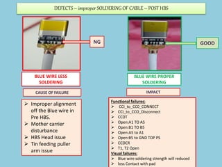 DEFECTS – improper SOLDERING OF CABLE – POST HBS
CAUSE OF FAILURE
BLUE WIRE LESS
SOLDERING
NG
BLUE WIRE PROPER
SOLDERING
...