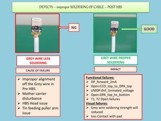 DEFECTS – improper SOLDERING OF CABLE – POST HBS
CAUSE OF FAILURE
GREY WIRE LESS
SOLDERING
NG
GREY WIRE PROPER
SOLDERING
...