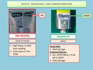 DEFECTS – BAD WELDING– SHELL CRIMPING INSPECTION
NG
 High Power in Shell
laser welding
 Excess glue on the
PCBA
GOOD
CAU...