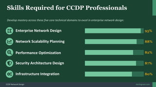 Complete Roadmap to Become a CCDP Network Design Engineer ...