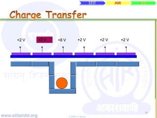 www.stitairdd.org © 2009 N. N. Maurya
10
+2 V +2 V +8 V +2 V +2 V +2 V
 
