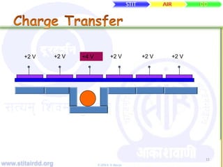 www.stitairdd.org © 2009 N. N. Maurya
11
+2 V +2 V +4 V +2 V +2 V +2 V
 